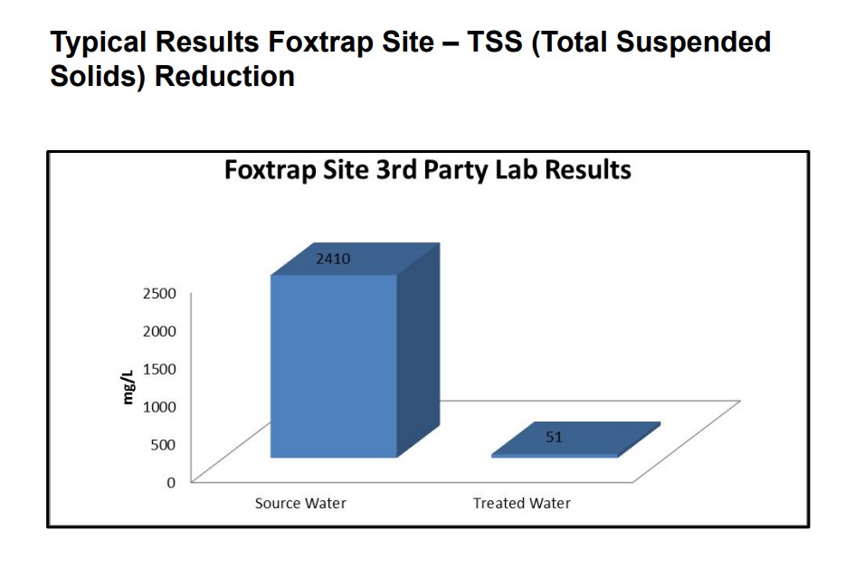 TSS Reduction