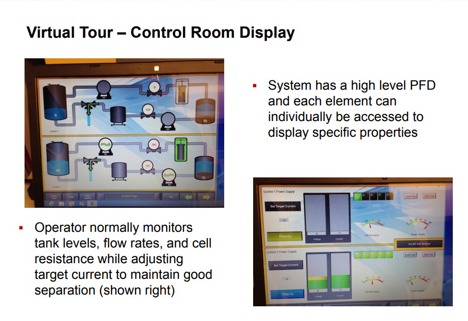 EC Control Room Display